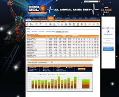 Beko BBL Analyzer Integration